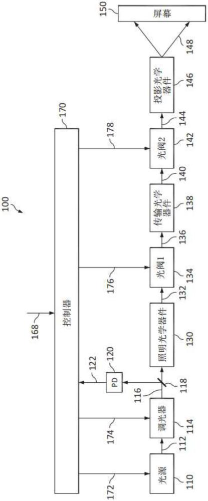 用于高功率投影儀系統(tǒng)的快速光機(jī)械衰減器的制作方法