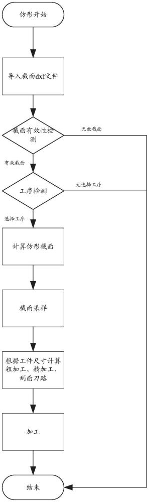 針對三維石材零件實現(xiàn)快速加工處理的方法與流程