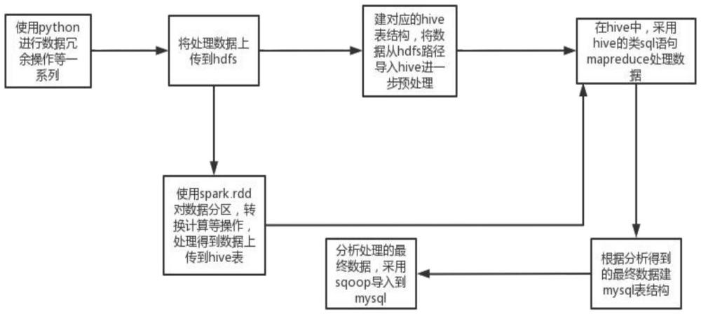 一種基于知識(shí)圖譜與邏輯回歸下的醫(yī)療服務(wù)系統(tǒng)