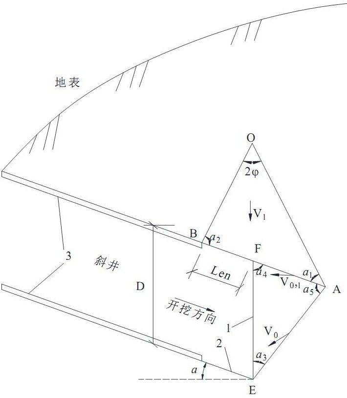 一種評估斜井掌子面-進尺段穩(wěn)定性的計算方法