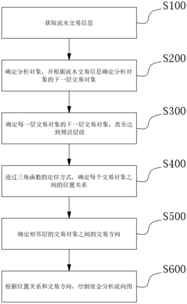 资金分析图像生成方法、电子设备和存储介质与流程