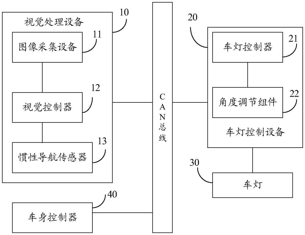 智能車燈系統(tǒng)及智能車燈控制方法與流程