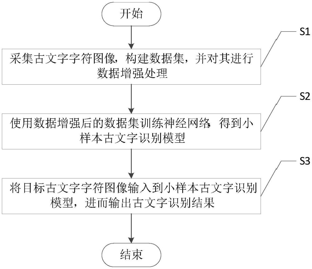 一種基于結(jié)構(gòu)特征和演變模式的小樣本古文字識別方法