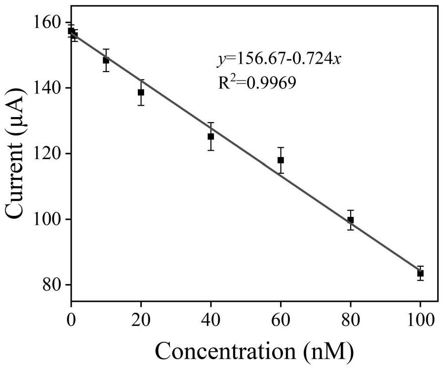 一種檢測解草酮的分子印跡傳感器及其制備方法和應用