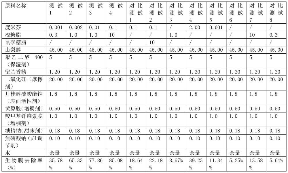 一種抗口腔生物膜的口腔護(hù)理組合物及其制備方法和應(yīng)用與流程