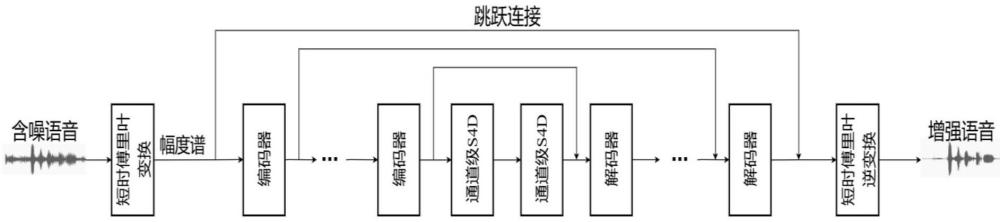 一種基于改進(jìn)卷積循環(huán)網(wǎng)絡(luò)的單通道語(yǔ)音增強(qiáng)方法