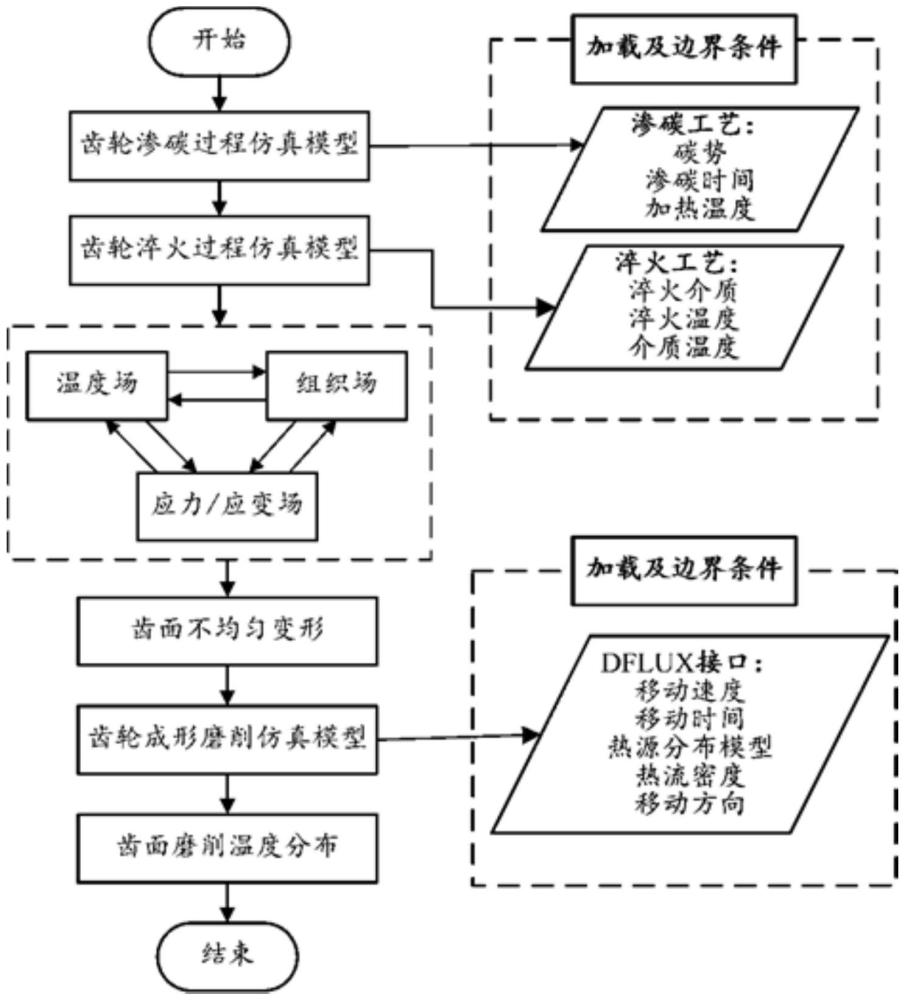 斜齒輪成形磨削溫度預(yù)測方法、系統(tǒng)及存儲(chǔ)介質(zhì)