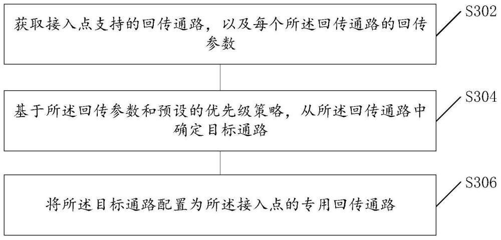 一種回傳通路配置方法、裝置、電子設備及存儲介質(zhì)與流程