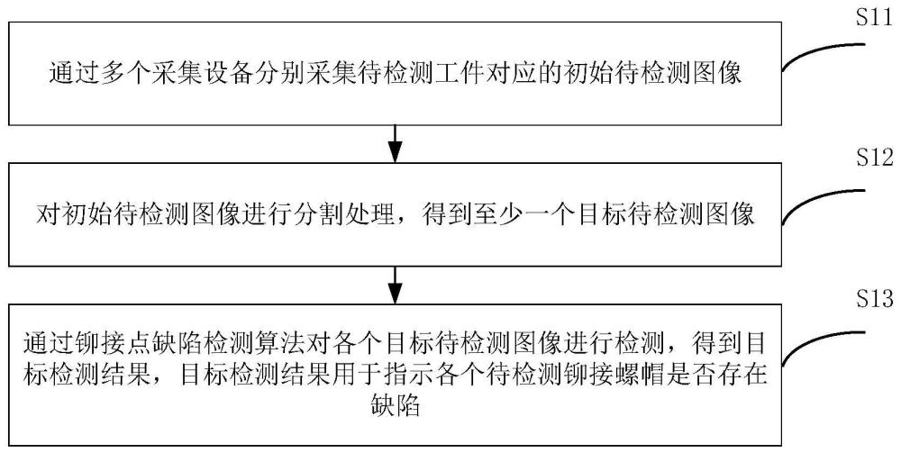 鉚接質(zhì)量自動檢測方法、裝置、電子設(shè)備、介質(zhì)和車輛與流程