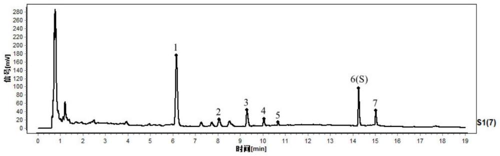 一種黑芝麻配方顆粒制劑的特征圖譜構(gòu)建方法、質(zhì)量檢測方法、含量測定方法與流程