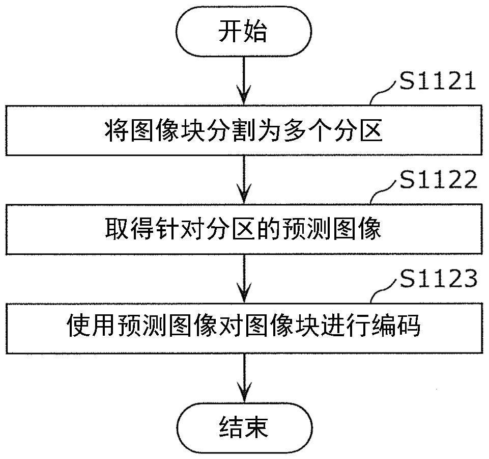 編碼裝置、解碼裝置和非暫時(shí)性的計(jì)算機(jī)可讀介質(zhì)的制作方法