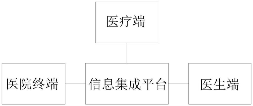 一种基于人工智能的病人信息整合处理系统的制作方法