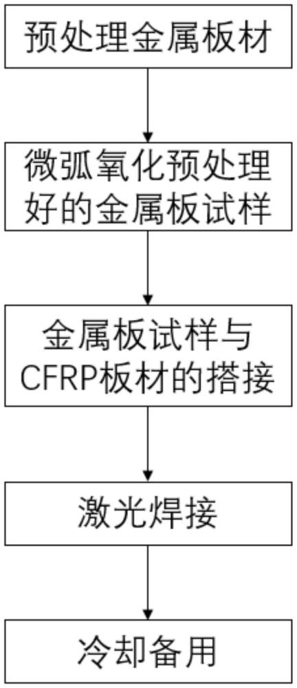 一種提升金屬與CFRP激光焊接接頭耐老化性能的方法及應(yīng)用與流程