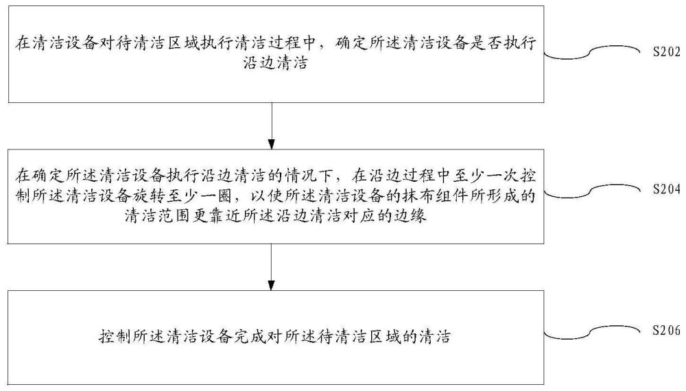 清洁设备的清洁方法及装置、存储介质及电子装置与流程