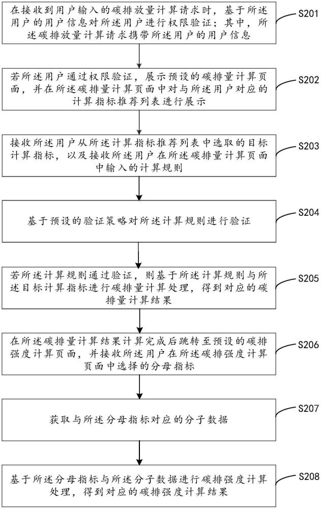 數(shù)據(jù)生成方法、裝置、計(jì)算機(jī)設(shè)備及存儲(chǔ)介質(zhì)與流程