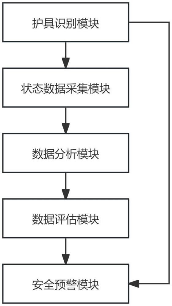 基于機(jī)器視覺的配網(wǎng)不停電作業(yè)智能監(jiān)控與風(fēng)險預(yù)警系統(tǒng)的制作方法