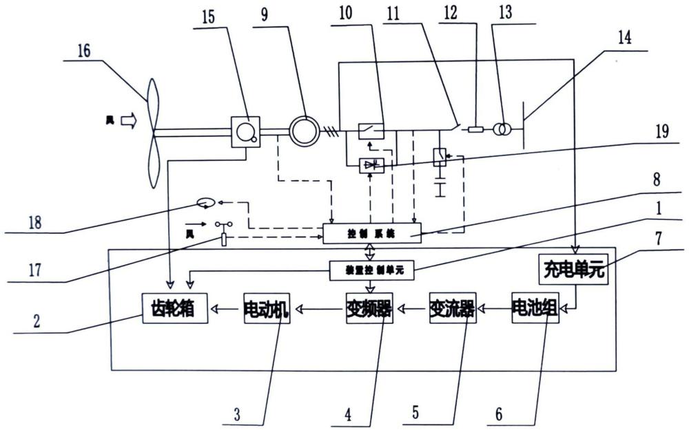 新型風(fēng)力發(fā)電機(jī)組能源補(bǔ)償裝置的制作方法