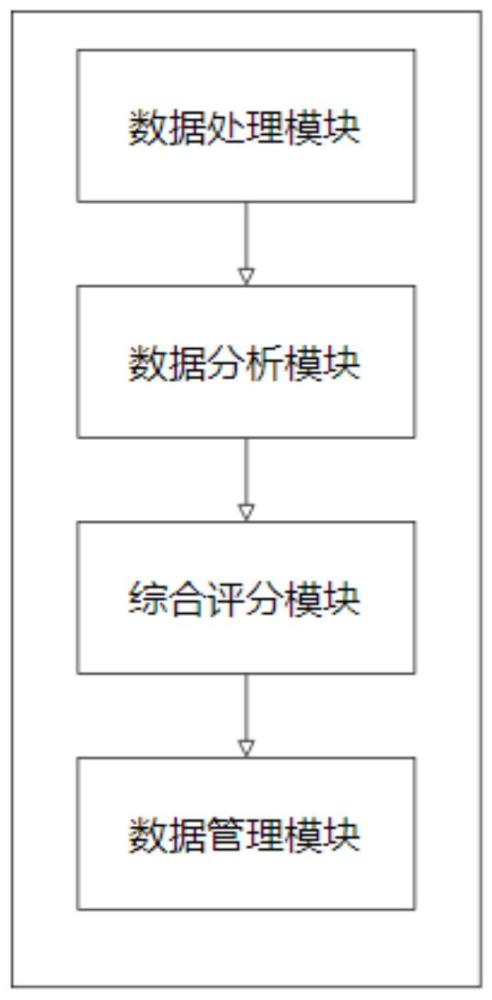 一種基于人工智能的公共服務(wù)數(shù)據(jù)分析系統(tǒng)的制作方法