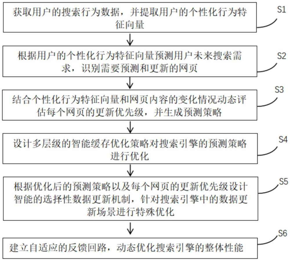 一種基于搜索引擎的數(shù)據(jù)更新方法與流程