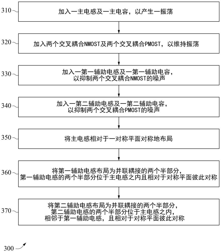 整合振蕩器及其整合方法與流程