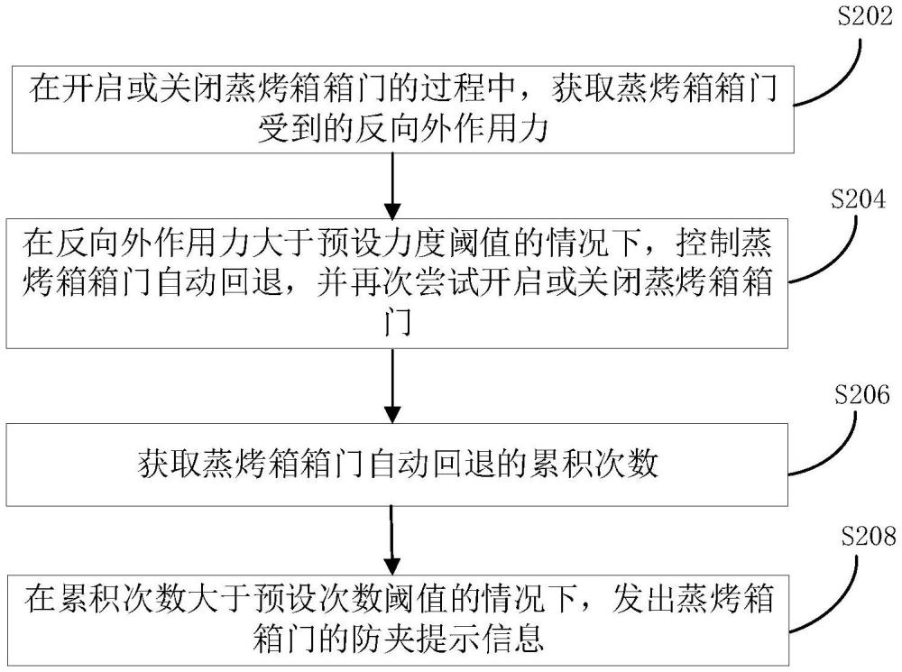 蒸烤箱溫度控制方法、裝置、計算機設備和存儲介質與流程