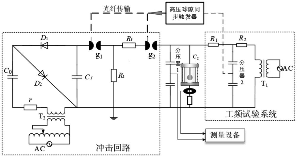 多元應力下電纜接頭局部放電檢測方法與流程