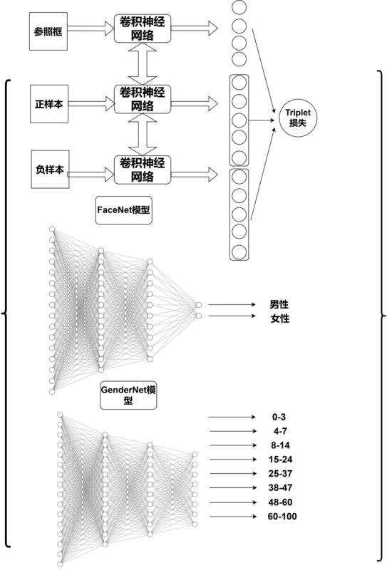 非接觸式身體生理信號采集系統(tǒng)及方法與流程