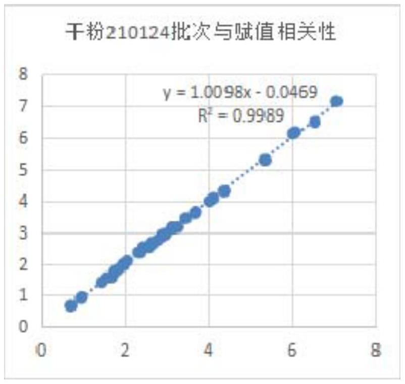 一種纖維蛋白原測(cè)定試劑盒的制作方法