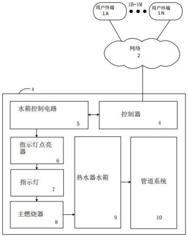 用于水加熱系統(tǒng)的溫度控制器的制作方法