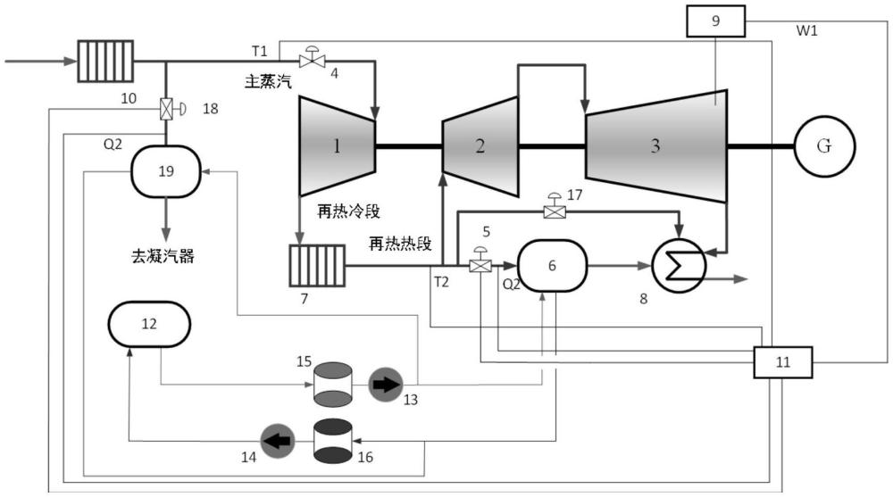 降低深度調(diào)峰工況汽輪機(jī)轉(zhuǎn)子熱應(yīng)力的系統(tǒng)、方法及裝置與流程