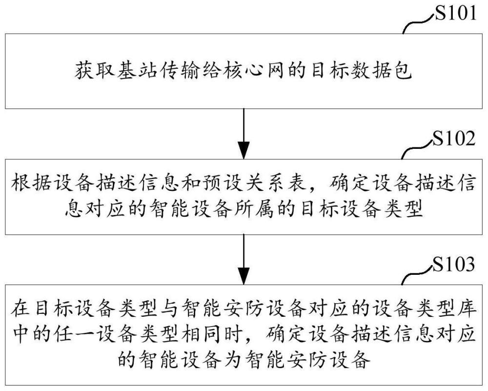 設(shè)備識(shí)別方法、裝置、服務(wù)器及存儲(chǔ)介質(zhì)與流程