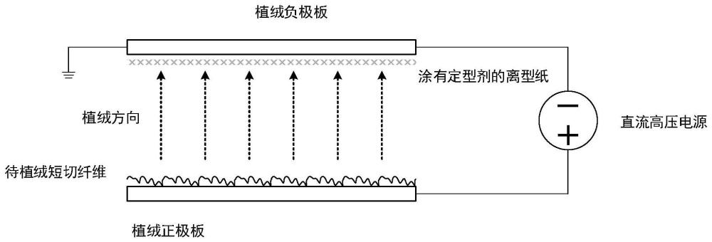 一種超薄碳纖維氈及其制備方法與流程