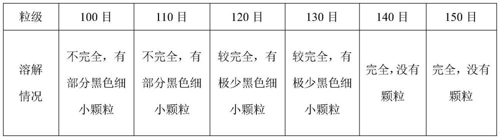 一種復(fù)合鐵焦的工業(yè)分析測定方法與流程