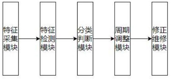 一種基于互感器的配電系統(tǒng)電力監(jiān)測云平臺的制作方法