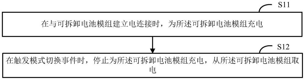 充放電控制方法、儲(chǔ)能設(shè)備及存儲(chǔ)介質(zhì)與流程