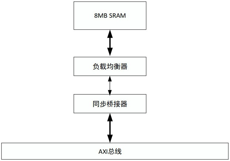 處理器片上系統(tǒng)及用在其中的方法與流程