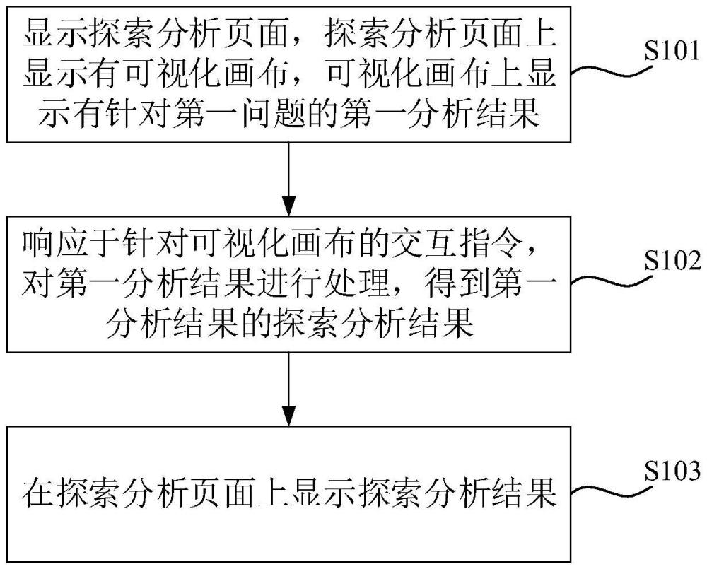 數(shù)據(jù)分析方法、裝置、電子設(shè)備、存儲(chǔ)介質(zhì)及程序產(chǎn)品與流程