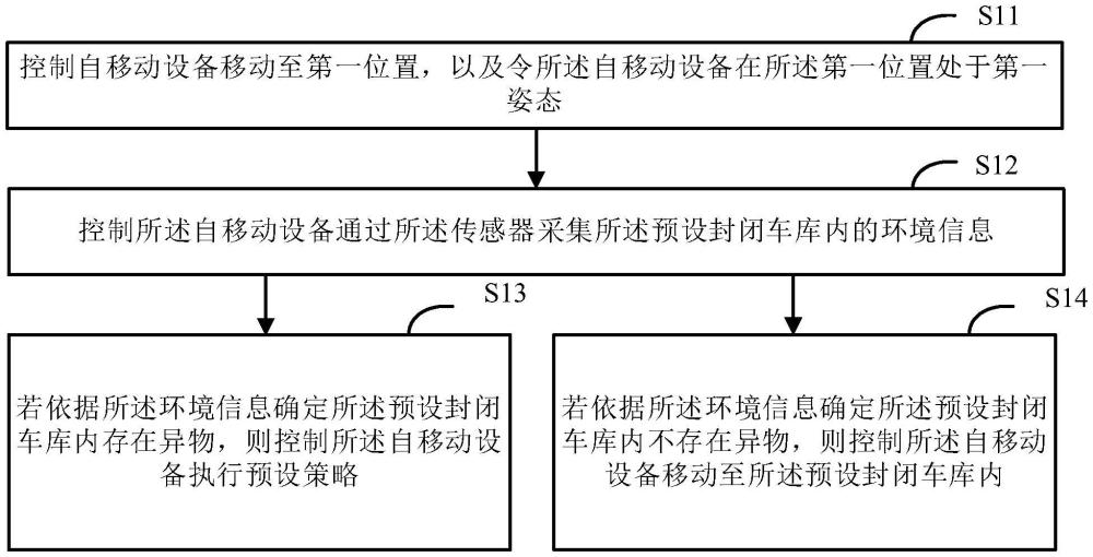 入庫處理方法與自移動設備與流程