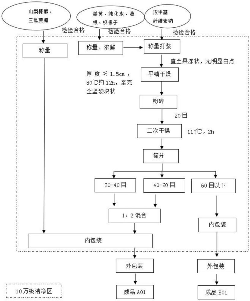 一種解酒膳食纖維凝膠及其制備方法與流程