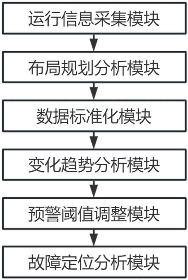 一種無線電纜測溫系統(tǒng)及其方法與流程