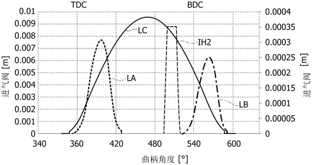 供應(yīng)氣體燃料的內(nèi)燃機(jī)及其控制方法與流程