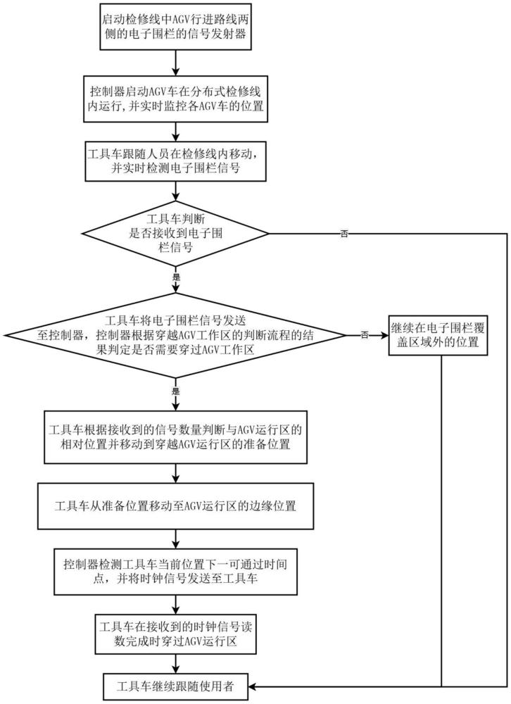 一種分布式檢修線檢測數(shù)據(jù)處理方法與流程