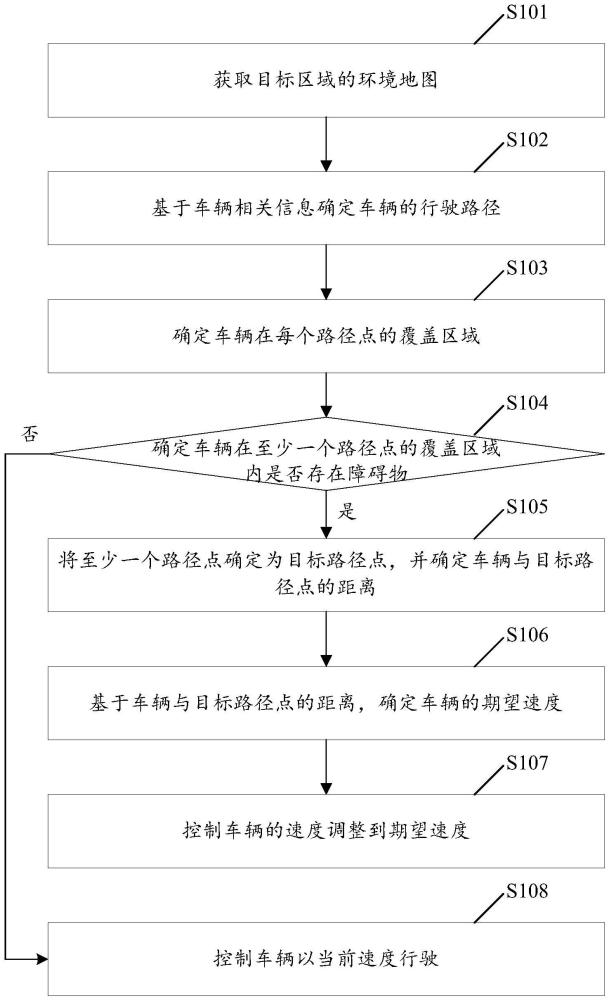 車輛速度控制方法及裝置、電子設(shè)備、存儲介質(zhì)與流程