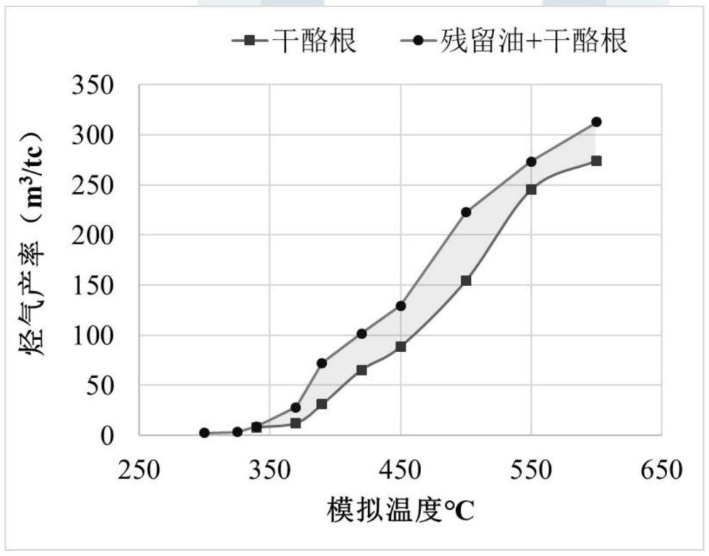 一種定量評(píng)價(jià)滯留烴裂解氣的方法與流程