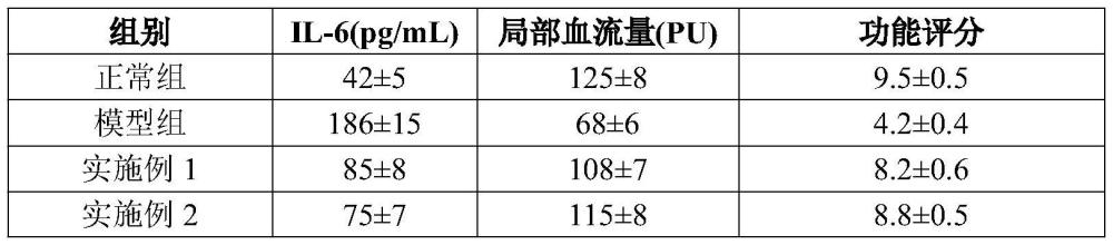 用于治療脊髓性頸椎病的中藥組合物及其制備方法與流程