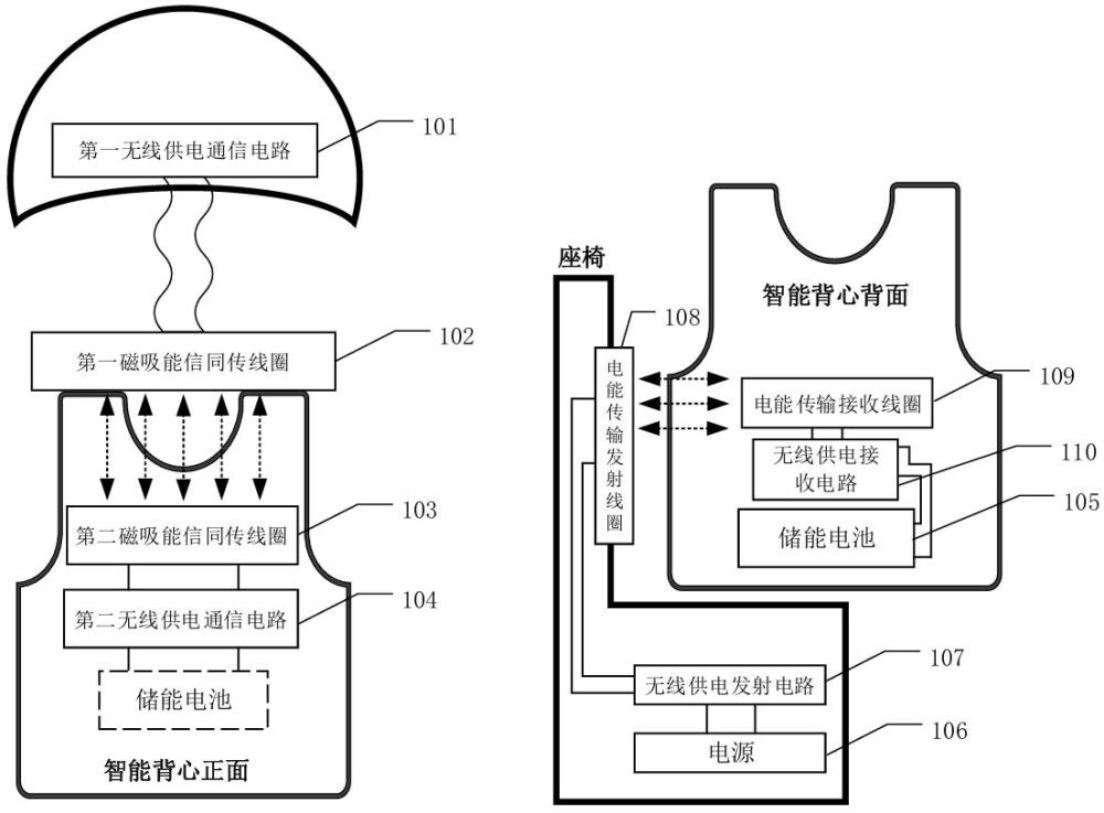 無線供電通信系統(tǒng)及智能穿戴裝備