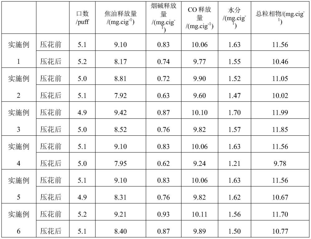 一種提高濾材紙對煙氣有害物質(zhì)的過濾效果的方法與流程