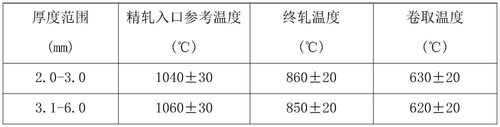 一種低成本、低屈強(qiáng)比、高韌性焊瓶用鋼及其生產(chǎn)方法與流程