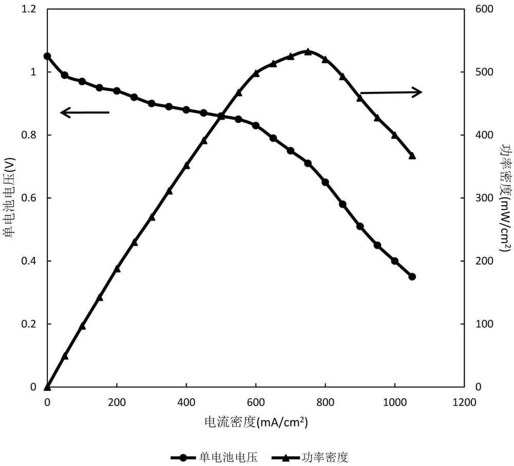 一種含咪唑與哌啶結(jié)構(gòu)的共聚物及其制備方法和應(yīng)用與流程