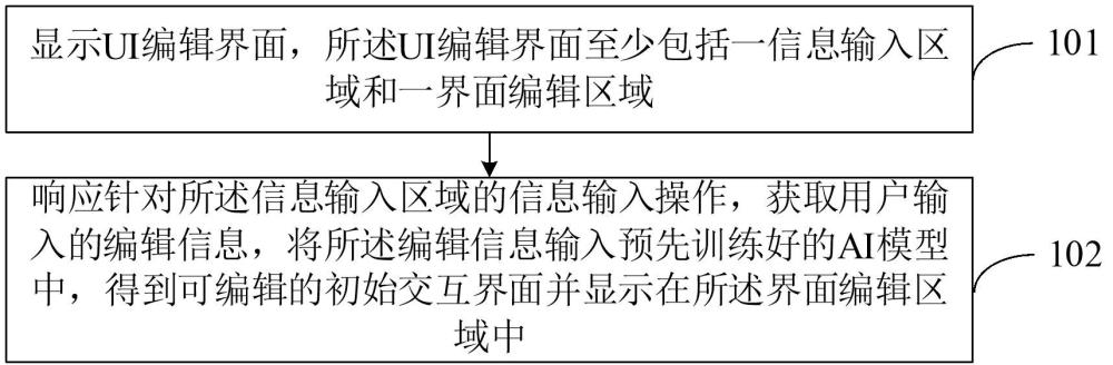 游戲用戶界面編輯方法、裝置、電子設(shè)備及存儲(chǔ)介質(zhì)與流程